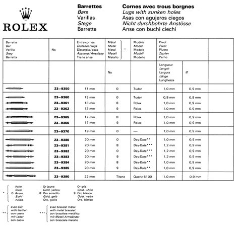 code bracelet rolex|Rolex bracelet date codes.